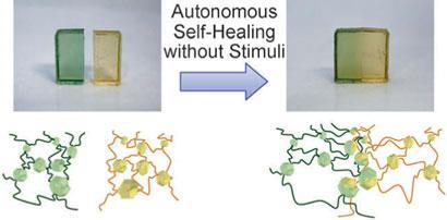 Self-Healing Materials? 1