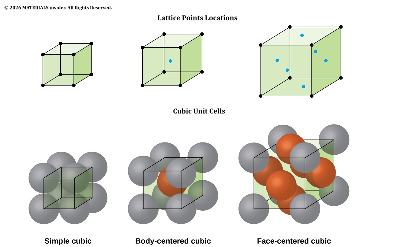 superconductors