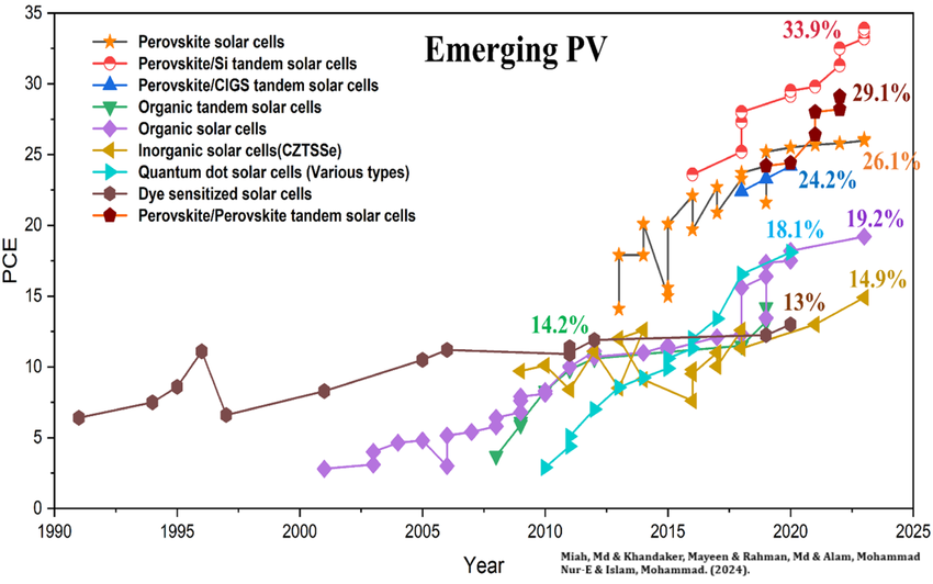 solar-power-with-perovskites?