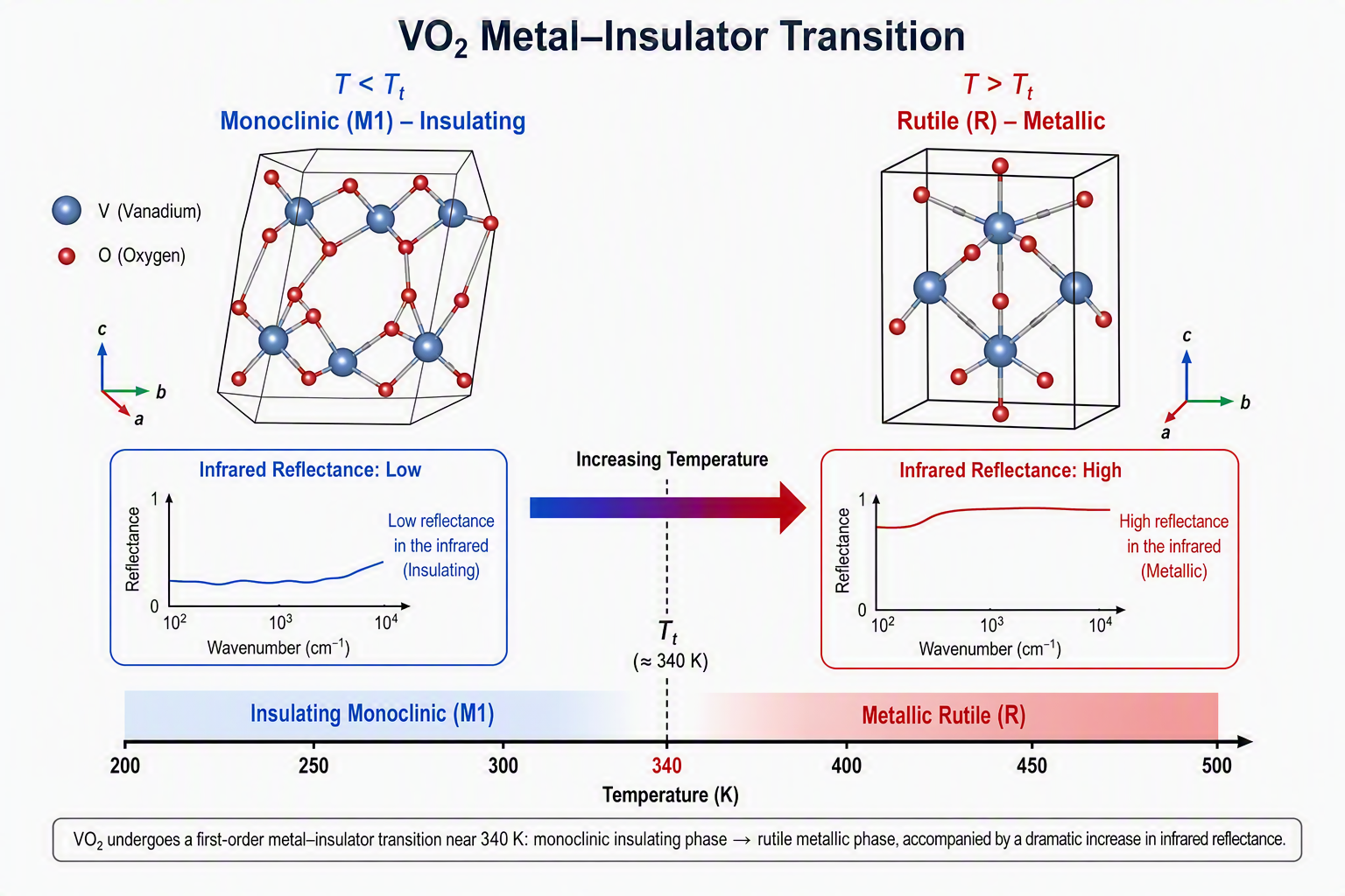 thermochromic-materials?