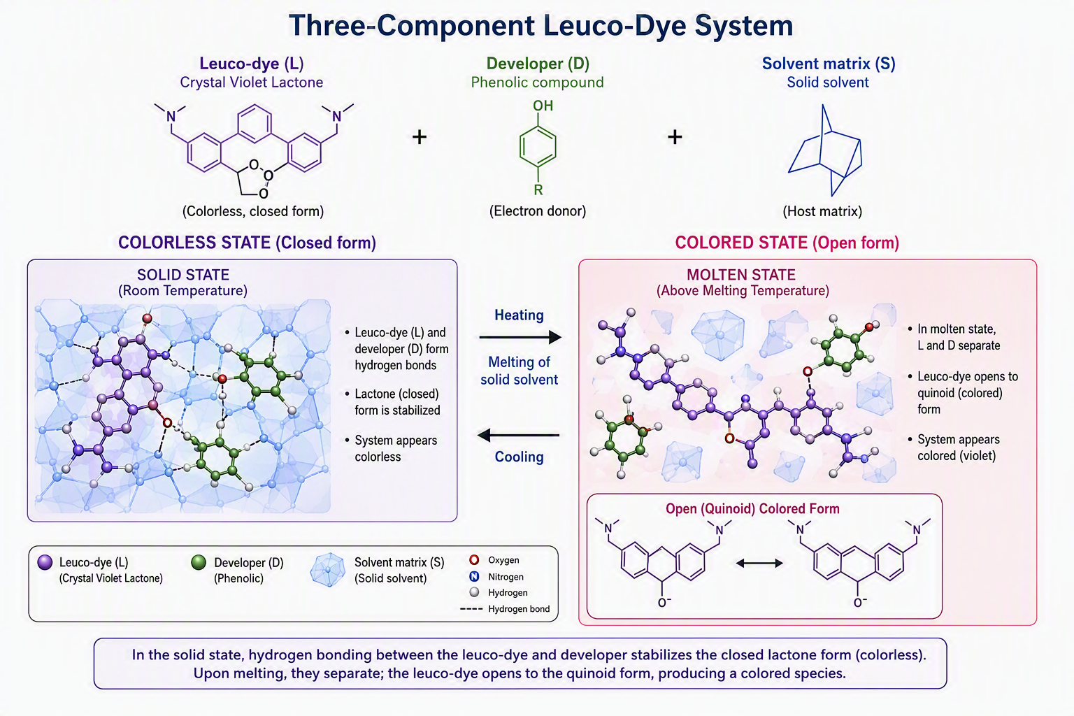 thermochromic-materials?