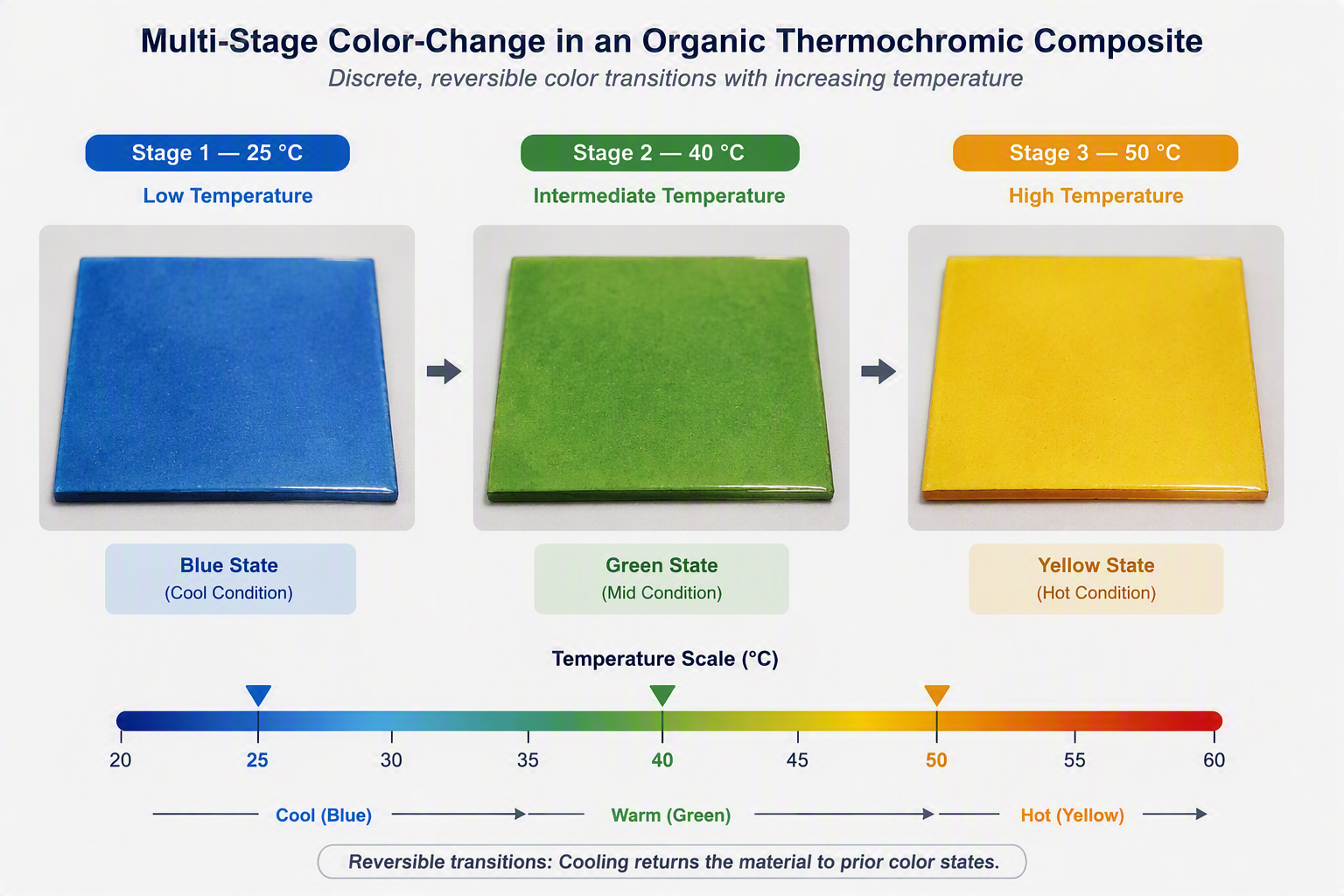 thermochromic-materials?