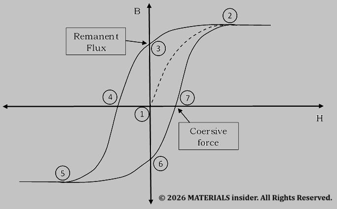magnetism-for-recording-devices?
