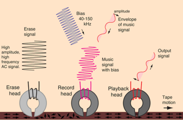 magnetism-for-recording-devices?